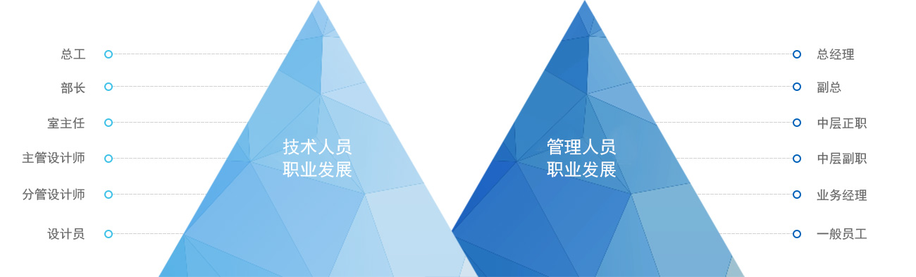 Z6尊龙·凯时(中国)-官方网站